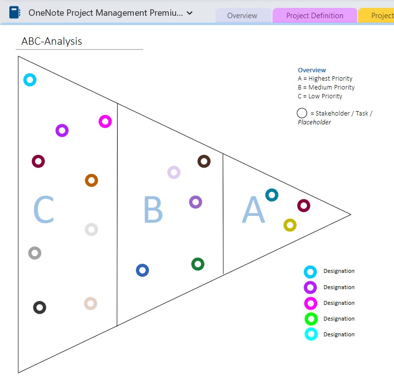 abc analysis template for onenote